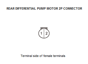 Real Time AWD Control Unit - Diagnostics